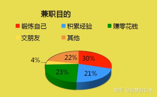 女儿在学校做什么好赚钱（校园兼职赚钱方法）