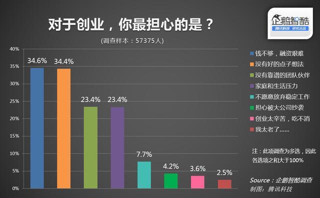 学生市场创业做什么好 适合大学生创业的市场主体